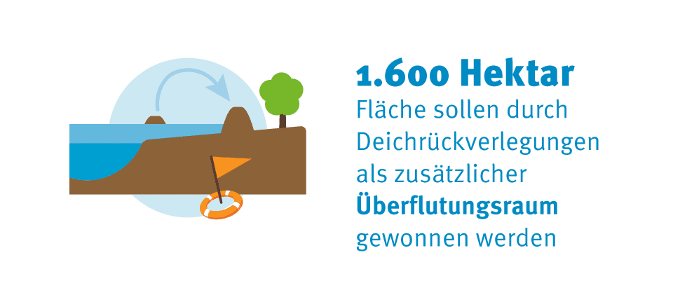 Thüringer Landesprogramm Hochwasserschutz Überflutungsraum