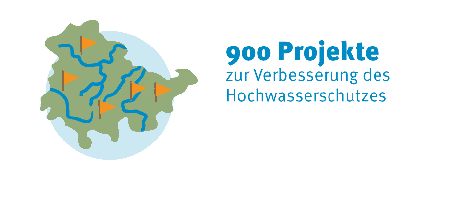 Thüringer Landesprogramm Hochwasserschutz Projekte